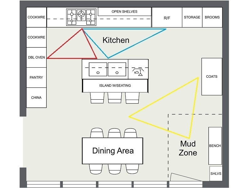 How to Plan and Design a Kitchen - Kit Kemp